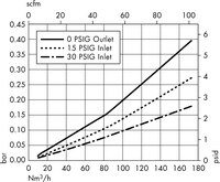 10-inch Cartridge with 0.22 µm Hydrophobic Durapore Membrane